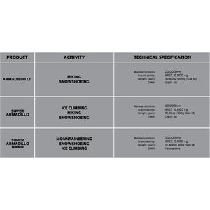 Hillsound product comparison table for Armadillo LT, Super Armadillo, and Super Armadillo Nano gaiters