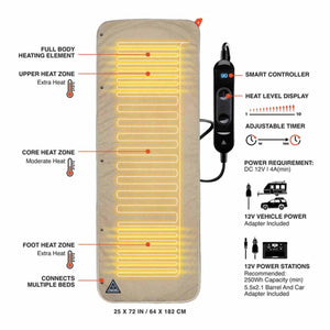 Diagram of a heated sleeping pad showing heat zones, smart controller, and power adapter specifications