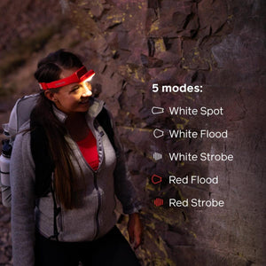 BioLite headlamp showing five lighting modes including white spot white flood white strobe red flood and red strobe