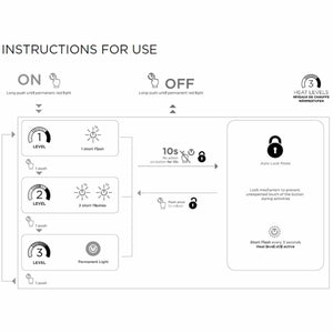 Instructional diagram for device power, heat level settings, and auto lock mode