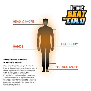 Hothands diagram showing heat distribution on a human silhouette for head hands feet and full body