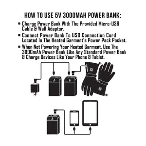Diagram showing how to charge and connect a 3000mAh power bank to heated gloves and mobile devices