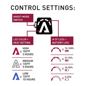 Aheata control settings diagram showing heat levels by LED color and battery life by number of LEDs