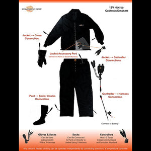 California Heat 12V heated clothing connection diagram showing jacket pants gloves and socks