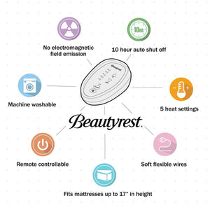Beautyrest controller features including heat settings, auto shut off, machine washable, and flexible wires