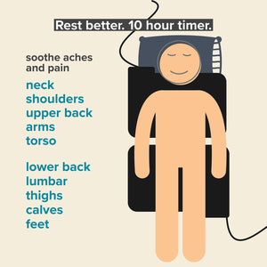 Venture Heat diagram showing body areas for pain relief including neck shoulders back arms torso thighs and feet