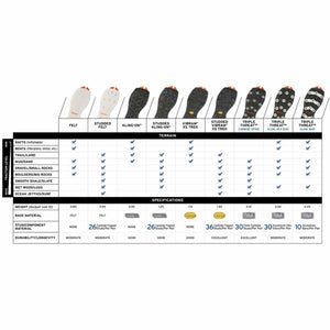 Korkers OmniTrax v3.0 Felt Soles