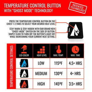 ActionHeat temperature control button instructions and heat setting chart