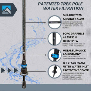 Infographic showing Purtrek trekking pole features including aircraft aluminum, topo graphics, and water filter inlet