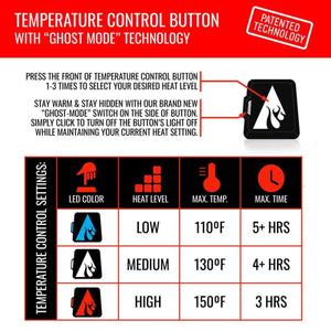 Temperature control button instructions and heat level settings chart