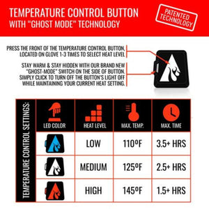Infographic showing temperature control button settings for heated gloves including heat levels and battery life