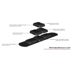 Diagram of Black Ice modular cool therapy system showing coolant packs and adjustable wrap components