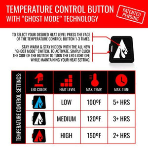 Infographic showing temperature control button settings for low medium and high heat levels with run times