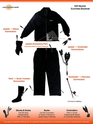 California Heat 12V heated clothing connection diagram showing jacket pants gloves and controller wiring
