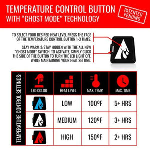 Infographic showing temperature control button settings for low medium and high heat levels with duration
