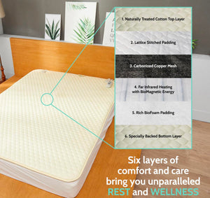 Diagram showing six layers of a mattress pad including cotton top, lattice padding, copper mesh, and biofoam
