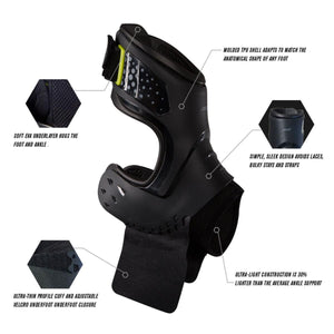 Pod ankle brace diagram showing TPU shell, EVA underlayer, and adjustable velcro closure features