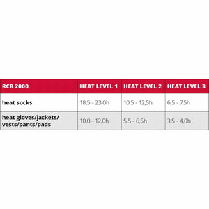 Lenz Heat Socks 5.1 Toe Cap Slim Fit with rcB 2000 Batteries
