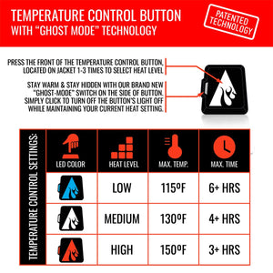 ActionHeat temperature control button instructions and heat setting chart