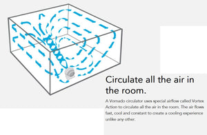 Vornado 533 Small Air Circulator