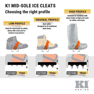 K1 Series ice cleat profile guide comparing low original and high profile fit for different boot types
