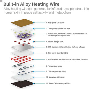 UTK Technology heating mat material layers including eco-suede, jade, tourmaline, LEDs, and alloy heating wire