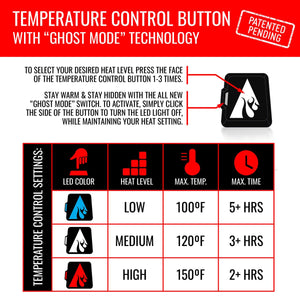 ActionHeat temperature control button instructions and heat setting chart
