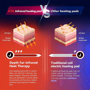 Comparison diagram of UTK infrared heating pad versus traditional coil heating pad heat penetration