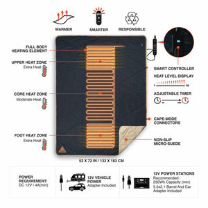Ignik heated blanket features with heating zones, smart controller, and power requirements
