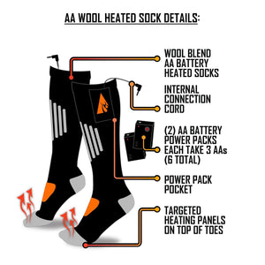 Diagram of AA battery heated wool socks showing battery packs, connection cords, pockets, and heating panels