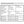 Technical specifications table for universal USB wall charger, charging cable, and various battery models