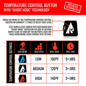 ActionHeat temperature control button instructions and heat setting chart