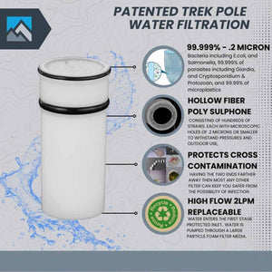 Purtrek water filtration cartridge diagram showing hollow fiber technology and filtration specifications
