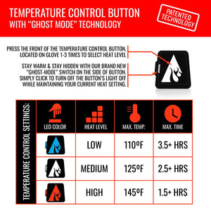 Temperature control button settings chart showing LED color heat level max temperature and max time for heated gloves