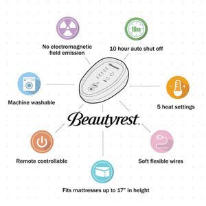 Beautyrest electric blanket features including machine washable, 10 hour auto shut off, and 5 heat settings