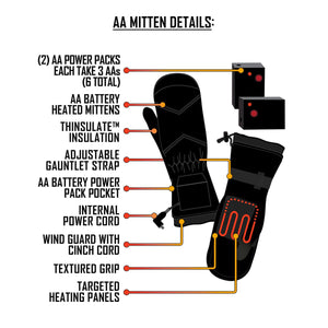 Diagram of AA battery heated mitten features including power packs insulation strap pocket cord and heating panels