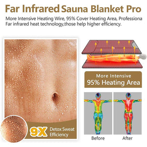 Far infrared sauna blanket showing heating wire coverage and thermal body heat map comparison