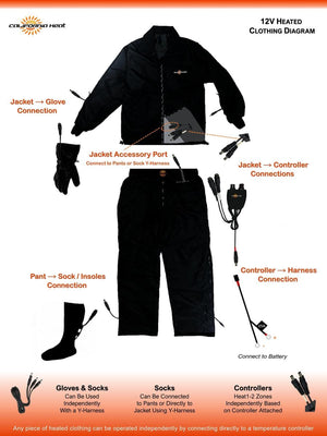 California Heat 12V heated clothing connection diagram showing jacket pants gloves and controller wiring