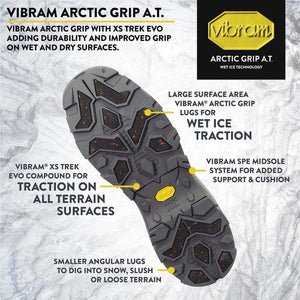 Muck boot sole diagram showing Vibram Arctic Grip AT technology features and traction components