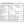 Technical specifications table for USB wall charger, charging cable, and battery output ratings