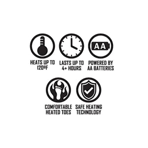 Infographic showing heating to 120 degrees Fahrenheit, 4 hour battery life, AA battery power, and safe heating technology