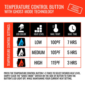 Table showing temperature control settings for LED color, heat level, max temperature, and max time