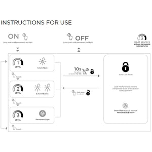 Sidas instructions for use diagram showing heat level settings, power on off, and auto lock mode