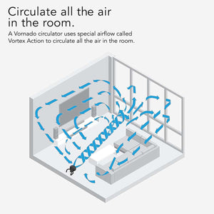 Vornado 623 Mid-Size Whole Room Air Circulator Fan - Black