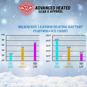 Milwaukee Leather battery performance chart showing heat duration and temperature levels for high medium and low settings