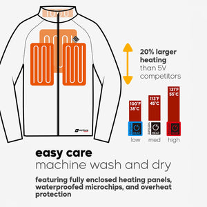 Venture Heat jacket diagram showing heating panels and three temperature settings with machine wash instructions