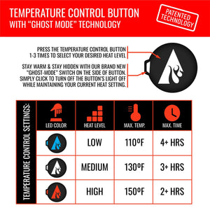 ActionHeat temperature control button settings chart showing low medium and high heat levels with temperatures and times