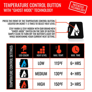 ActionHeat 5V Women's Battery Heated Parka Jacket