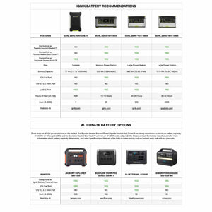 Comparison chart of Ignik battery recommendations and alternate battery options for heating products