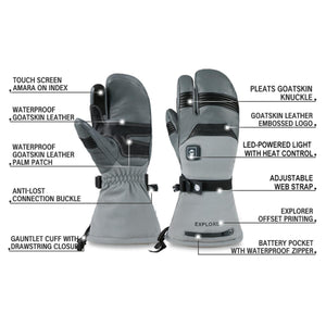 Mount Tec heated mittens showing features like goatskin leather, LED heat control, and gauntlet cuffs with labels